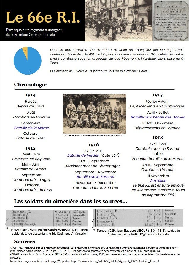 Le 66e RI