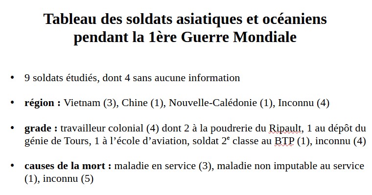 Synthèse sur les soldats d'Asie